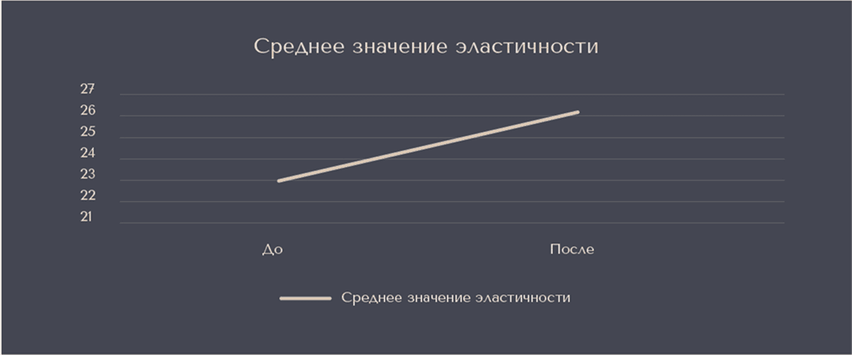 Результат исследования: Парфюмированный лосьон для тела JOY PREMIUM